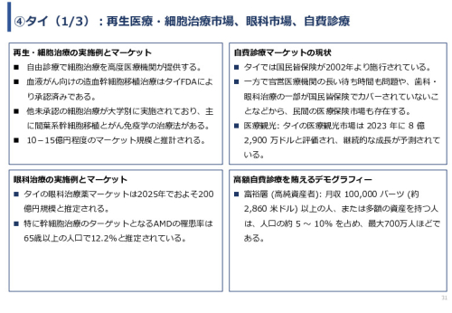 令和６年度「網膜再生医療の国内外の普及に向けた医療プラットフォーム構築事業」事業報告書